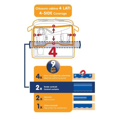 Rideaux en micro-fibres pour camion ( 9 pièces )