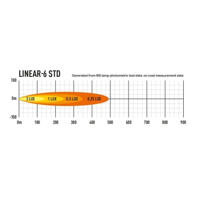 Rampe de led LAZER linear 6