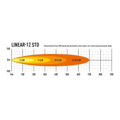 Rampe de led LAZER linear 12