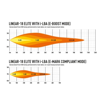 Rampe de led LAZER linear 18 ELITE