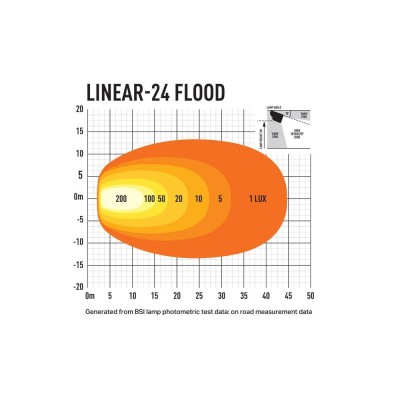 Rampe de led LAZER linear 24