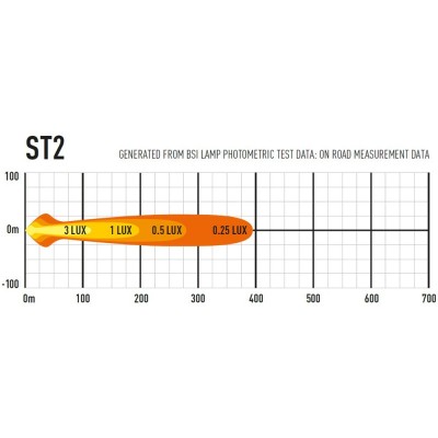 Rampe de led LAZER ST-2 EVOLUTION