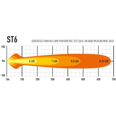 Rampe de led LAZER ST-6 EVOLUTION