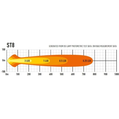 Rampe de led LAZER ST-8 EVOLUTION