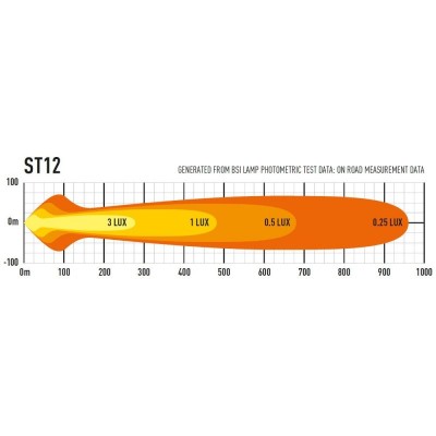 Rampe de led LAZER ST-12 EVOLUTION