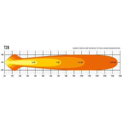 Rampe de led LAZER T-28 EVOLUTION