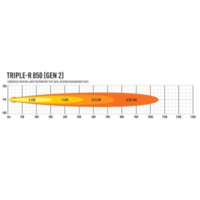 Rampe de led LAZER TRIPLE-R 850