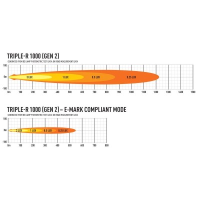 Rampe de led LAZER TRIPLE-R 1000 avec feux de position