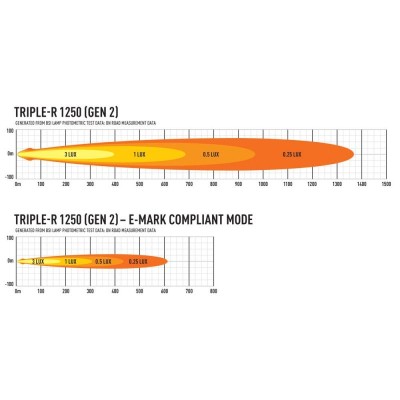 Rampe de led LAZER TRIPLE-R 1250