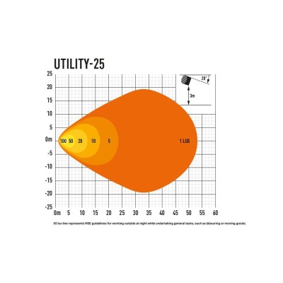 Feu de travail LAZER UTILITY 25