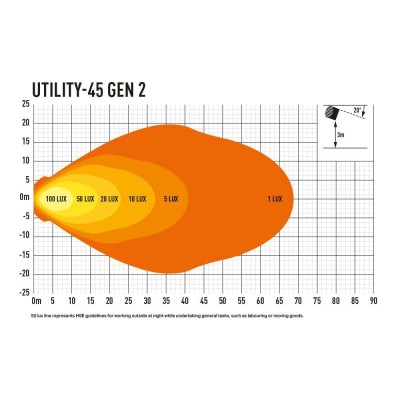 Feu de travail LAZER UTILITY 45