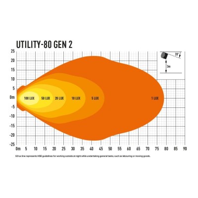 Feu de travail LAZER UTILITY 80