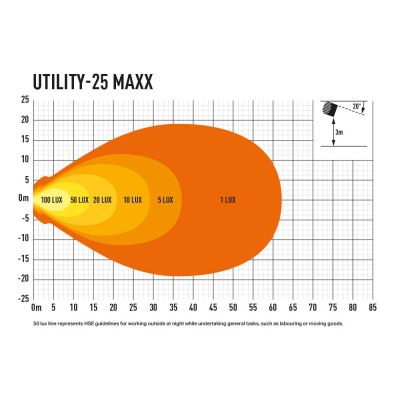 Feu de travail LAZER UTILITY 25 MAXX