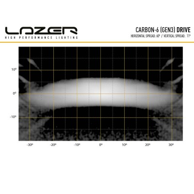 Rampe de led LAZER CARBON 6